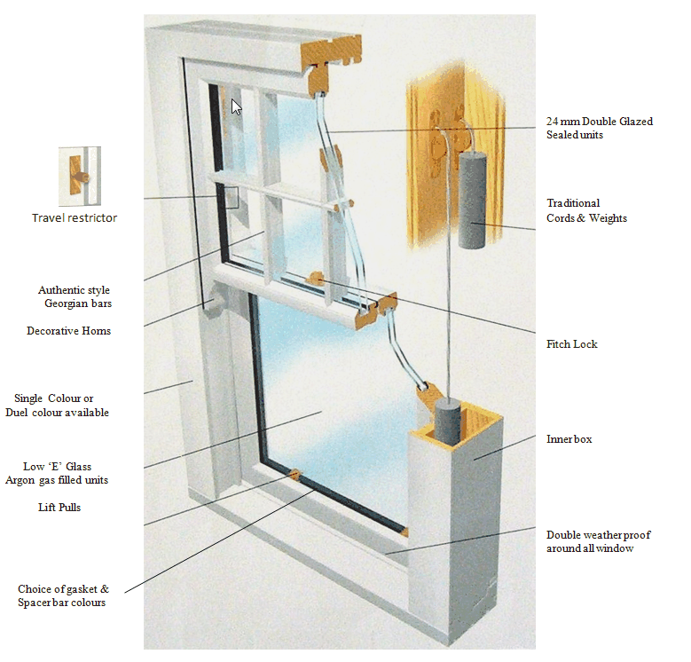 Timber Sash Windows